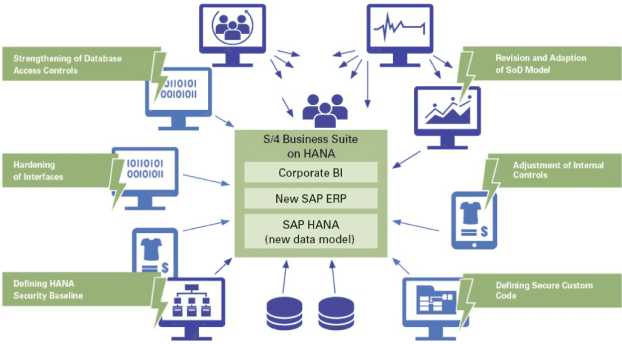 sap-business